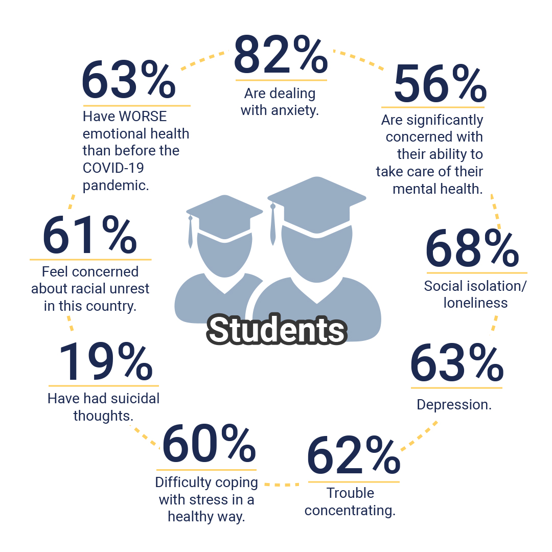 Ultimate Guide To College Student Mental Health Command Education